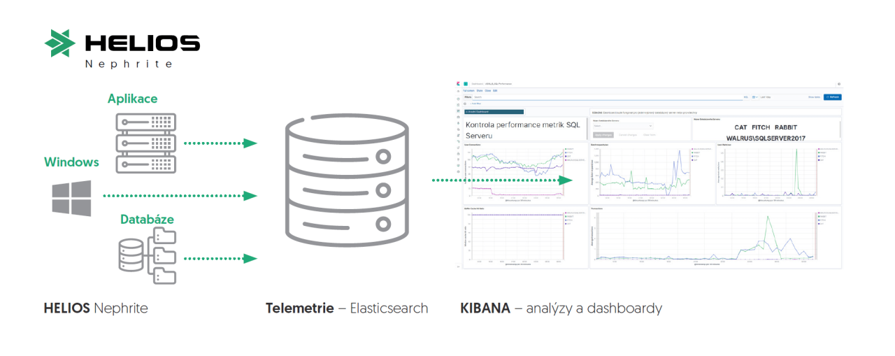 Helios Monitoring Monitoring provozu zajistí TELEMETRIE | HELIOS.eu